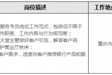 关于重庆雇用高端伴游一天20万的信息